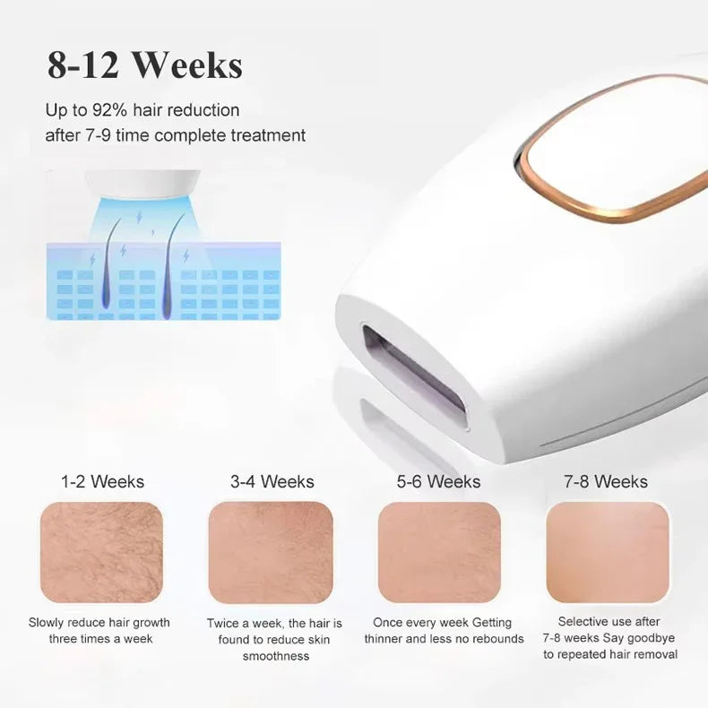 Permanent Hair Removal IPL - Hair Removal Laser Epilatorl Women
